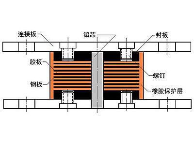 富裕县抗震支座施工-普通板式橡胶支座厂家